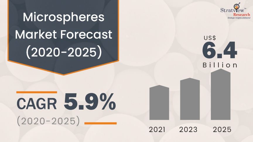 Microspheres-Market-Insights